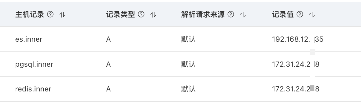 内网域名公网解析