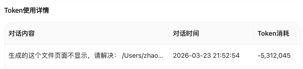 530万Token消耗