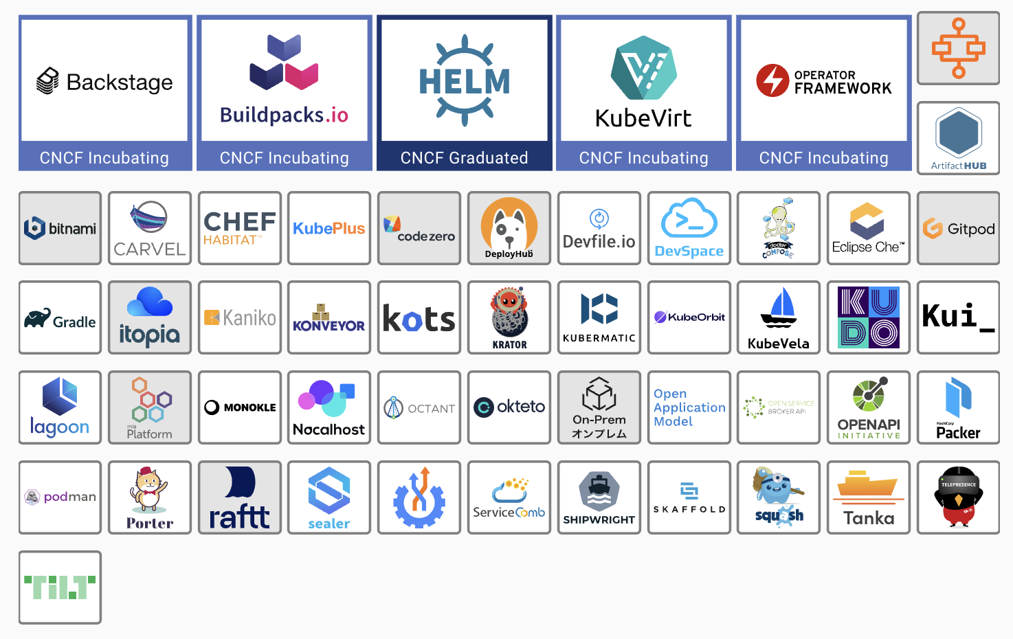 application-definition-and-image-build