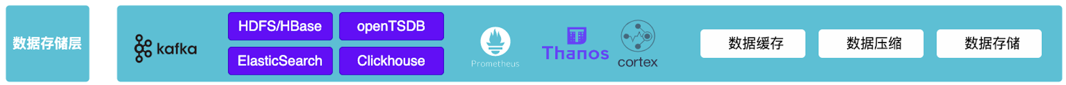 云原生最佳七步实践-可观测性与AIOPS