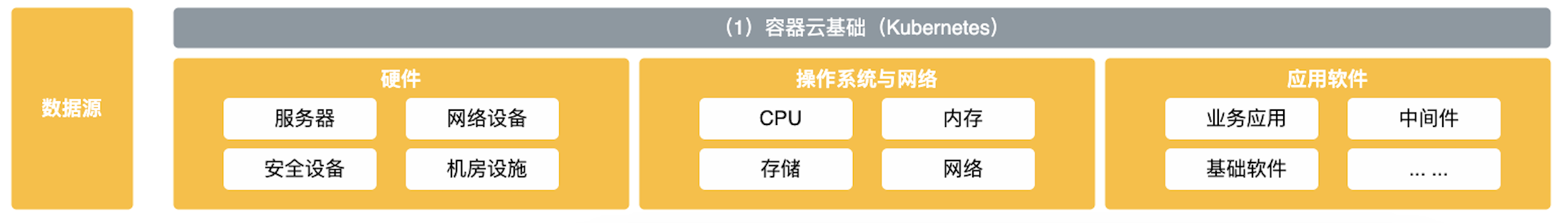 云原生最佳七步实践-可观测性与AIOPS