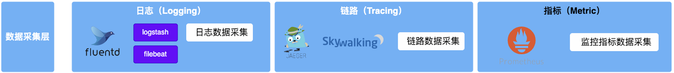 云原生最佳七步实践-可观测性与AIOPS