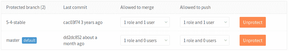 Roles and users list