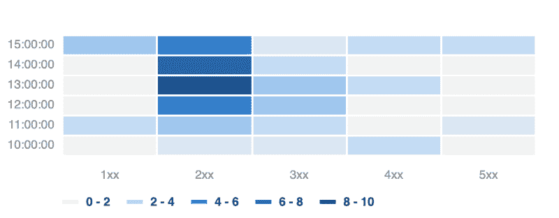 heatmap panel type