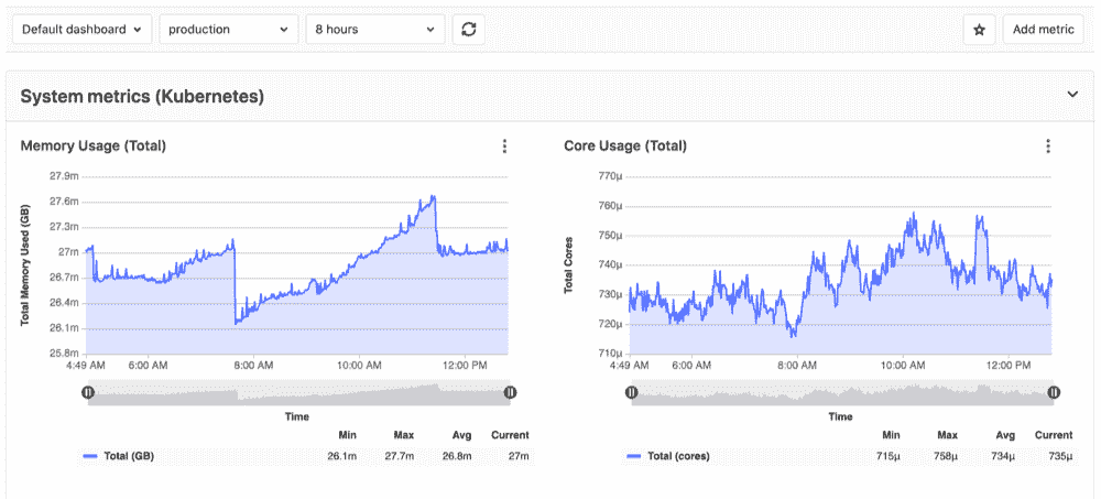 Monitoring Dashboard