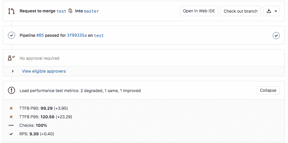 Load Performance Widget