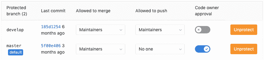 Protected branches list