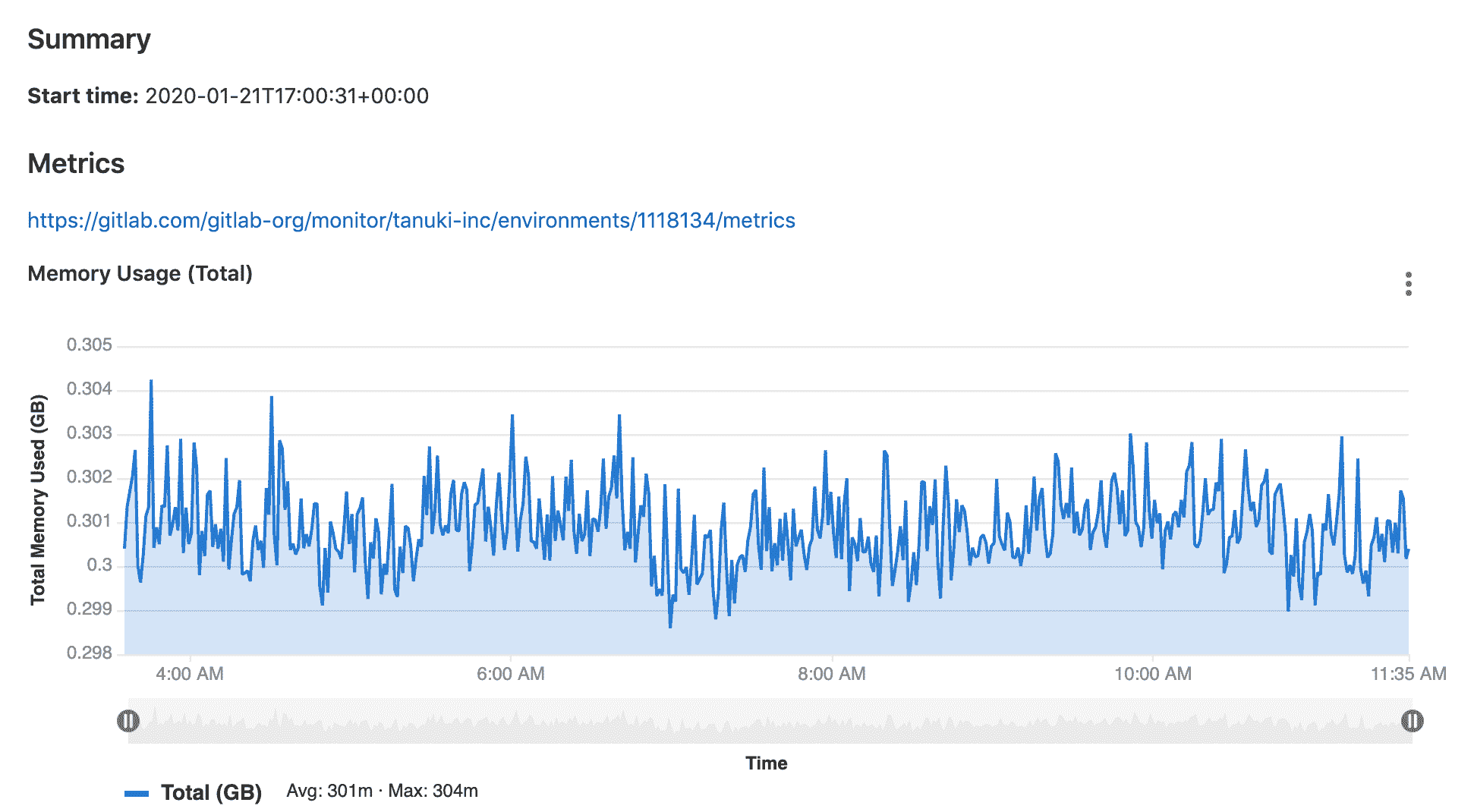 Embedded Metrics Rendered