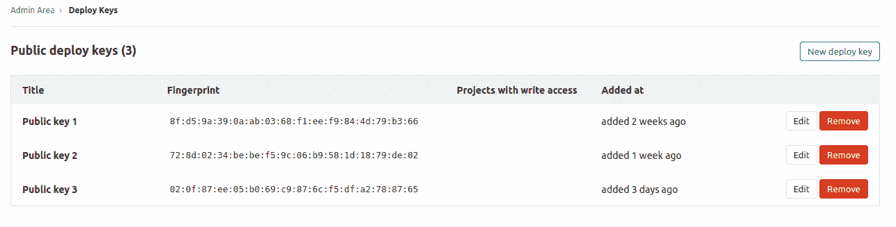 Public Deploy Keys section