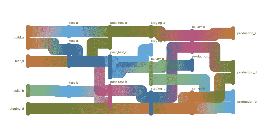 DAG visualization example