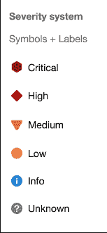 Alert Management Severity System