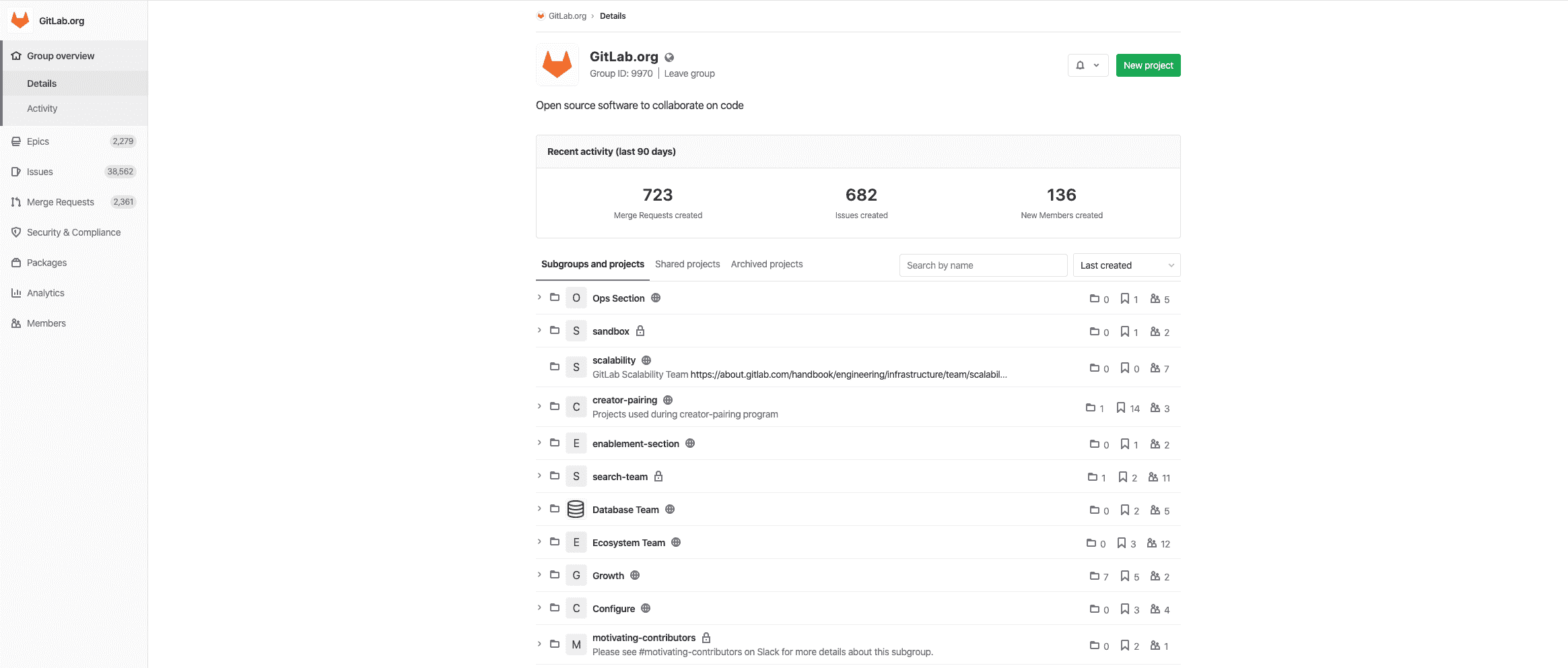 Recent Group Activity