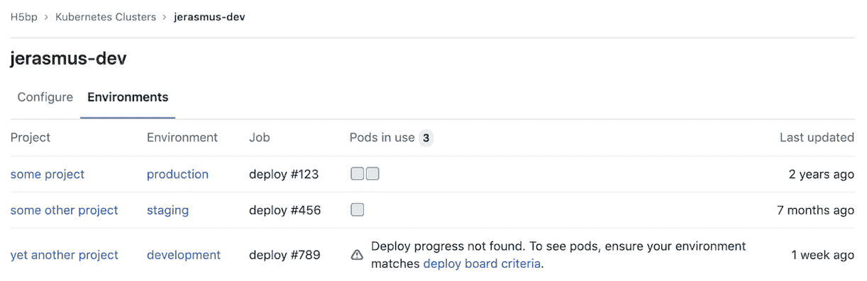 Cluster environments page