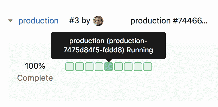 部署板窗格列表