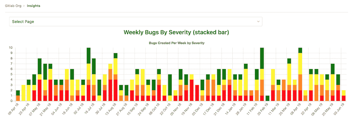 Insights example stacked bar chart