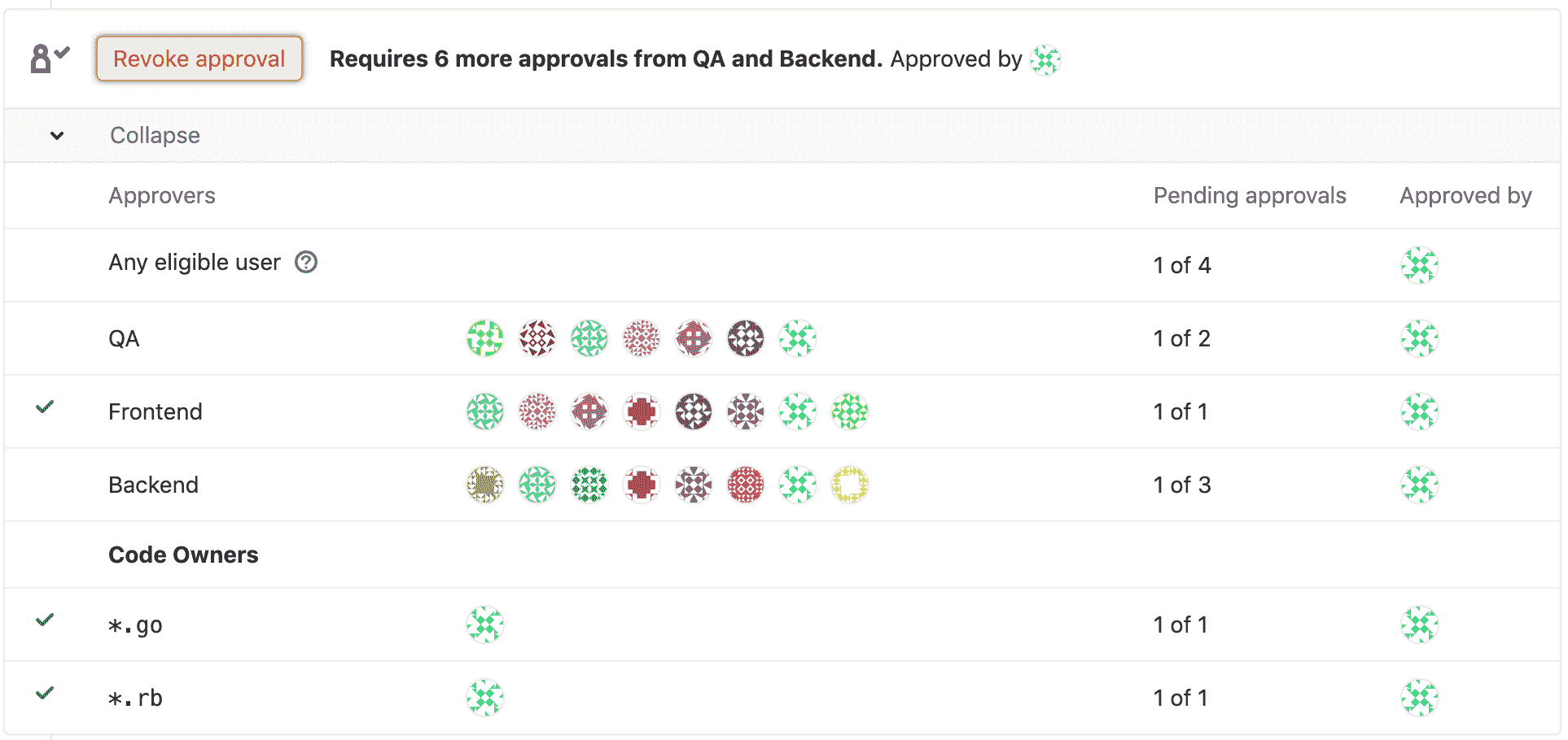 Approvals premium merge request widget