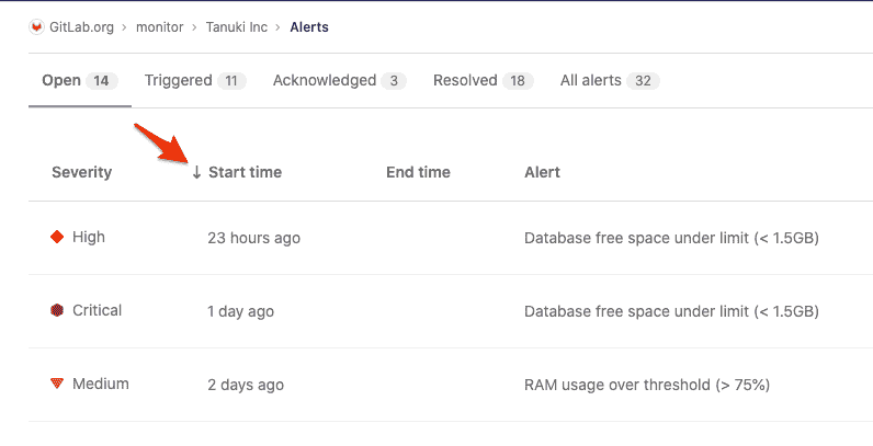 Alert Management List Sorting