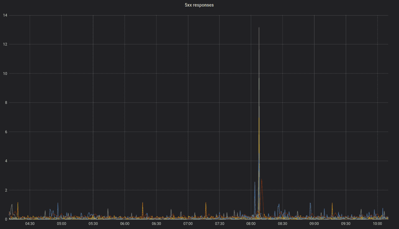 Grafana dashboard embedded preview