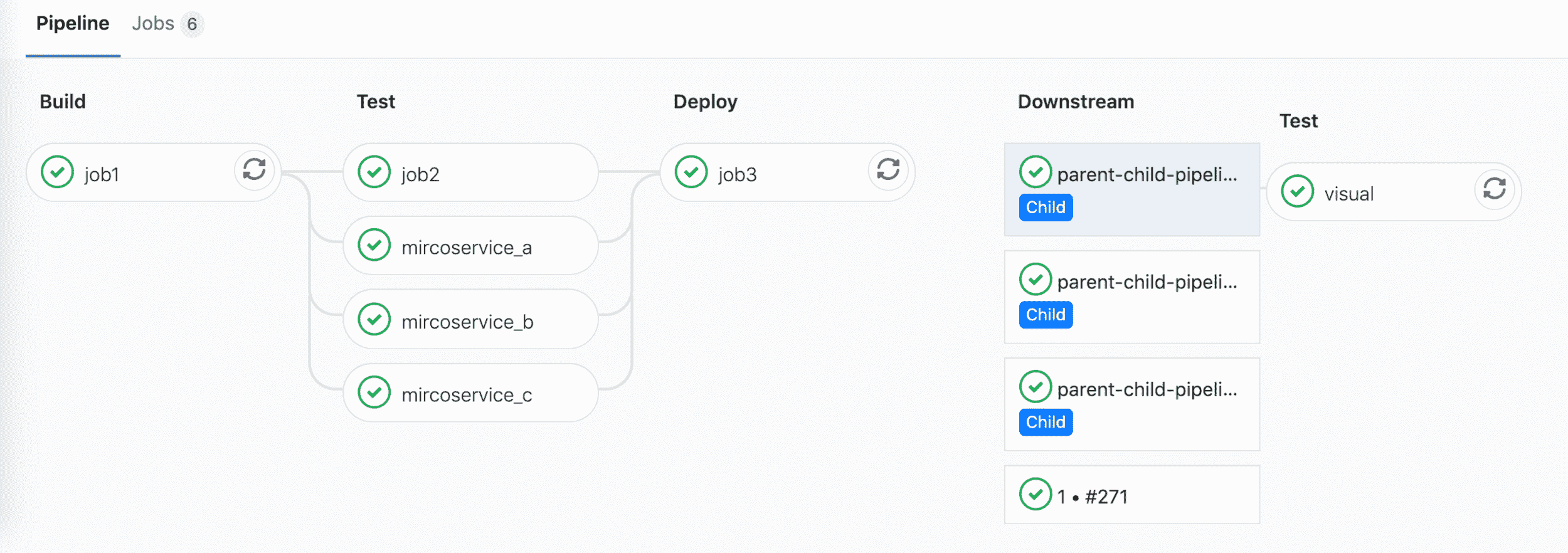 Parent pipeline graph expanded