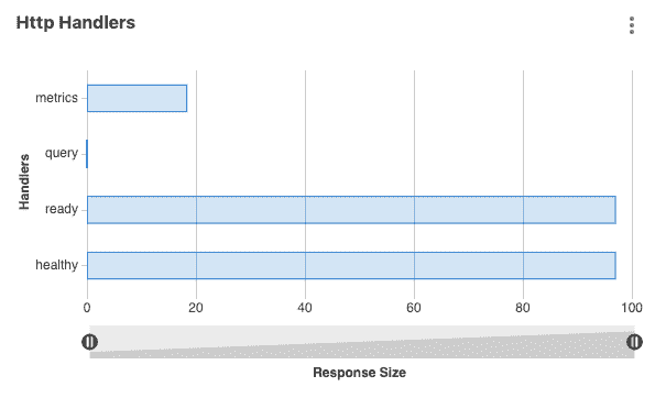 bar chart panel type