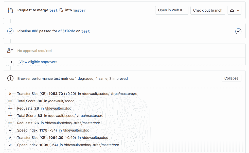 Browser Performance Widget