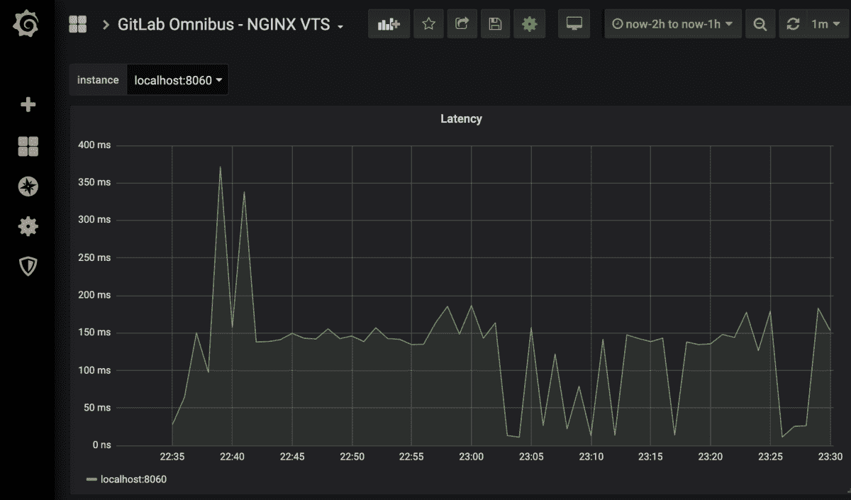 Grafana 公制面板