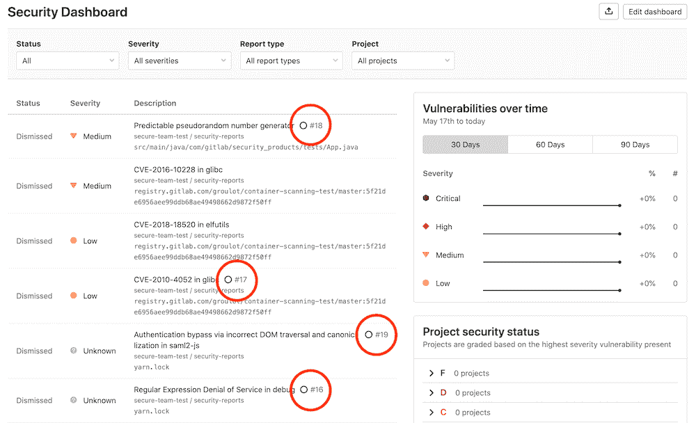 Display attached issues