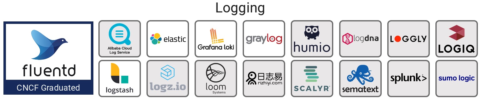 CNCF Logging Landscape