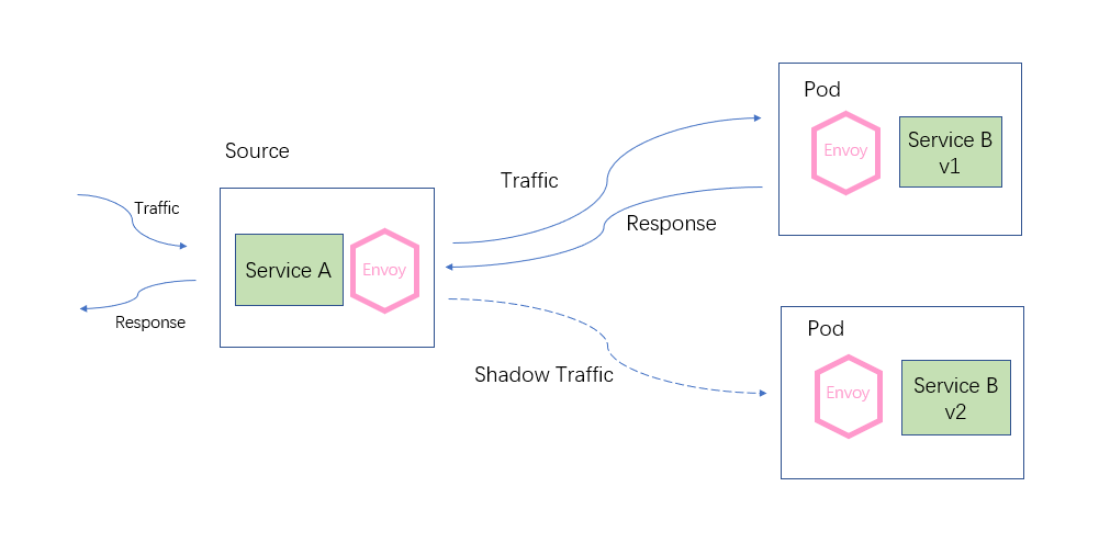 concepts-traffic-shadow