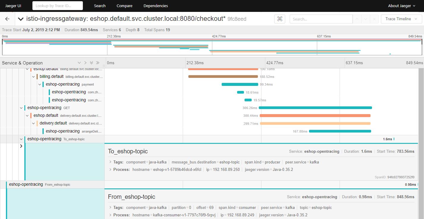 在 Istio 中加入 Kafka 消息跟踪