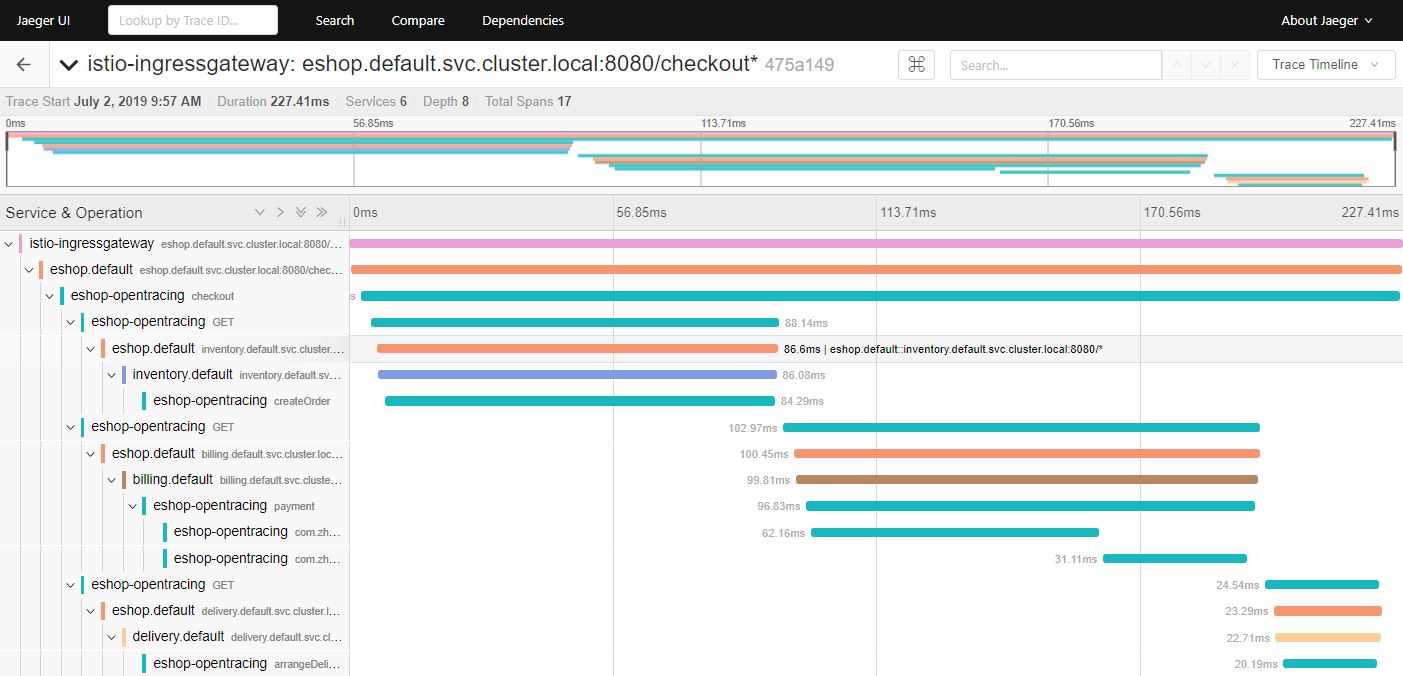采用 Opentracing 传递分布式跟踪上下文
