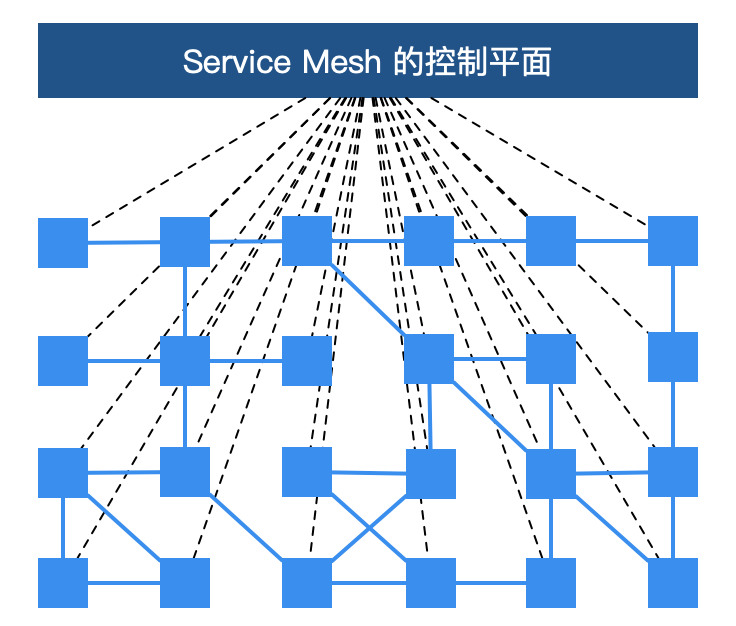 Service Mesh 示意图