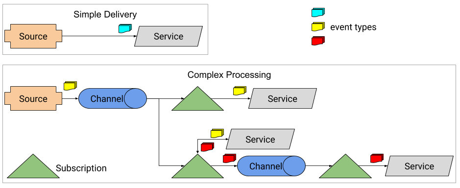 事件传递示意图