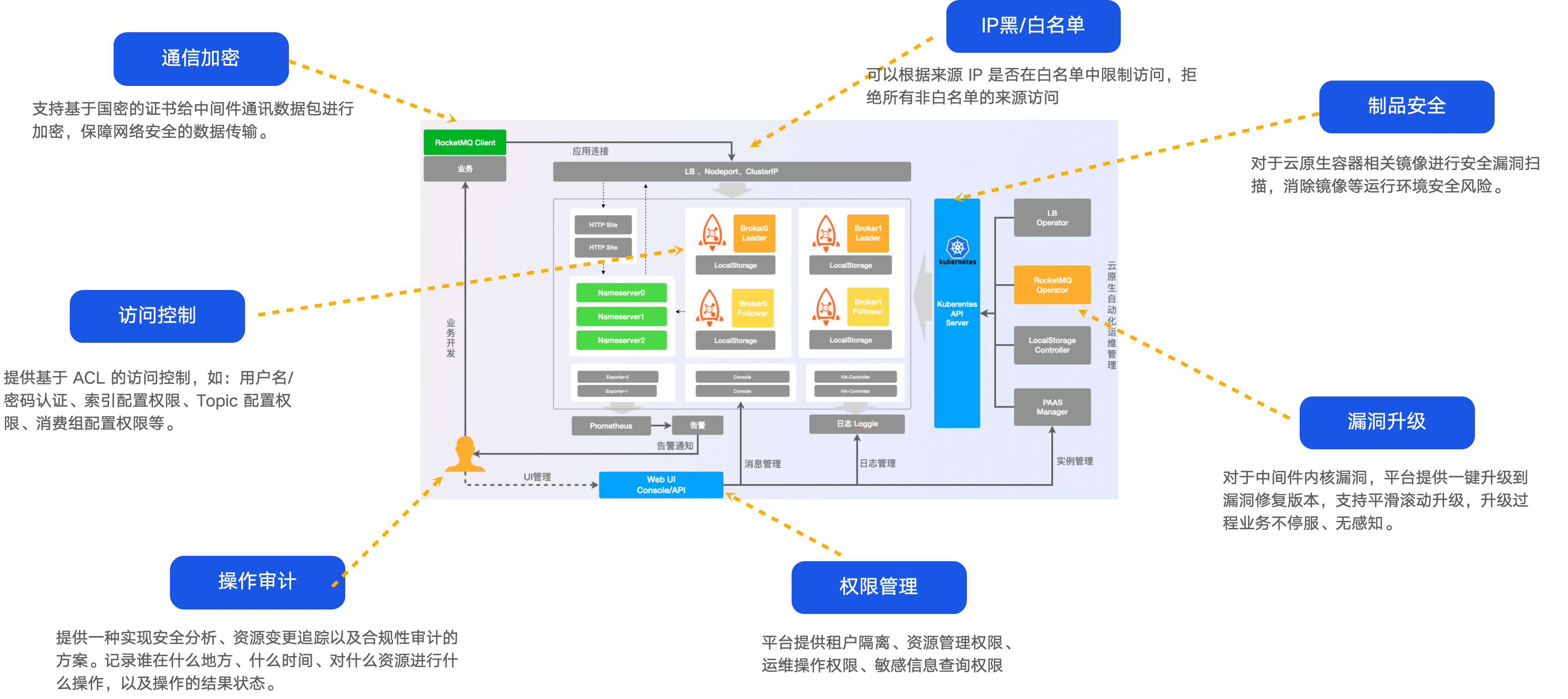 有状态服务安全