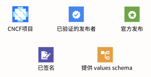 TODO 修改URL