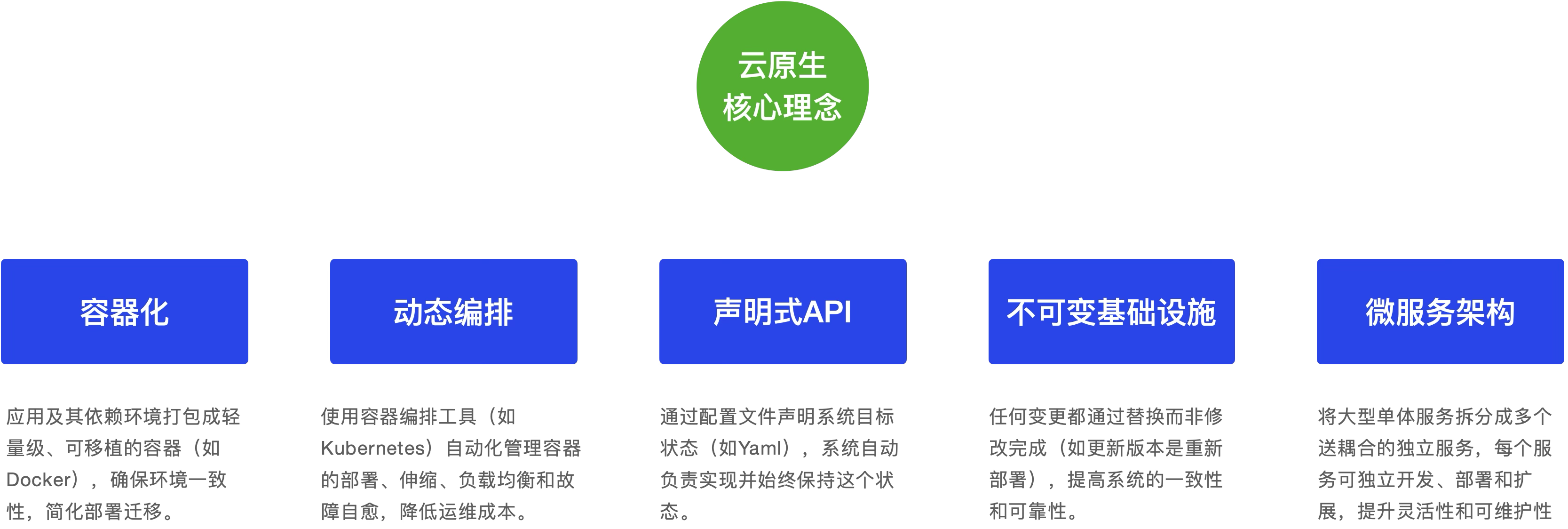云原生核心理念