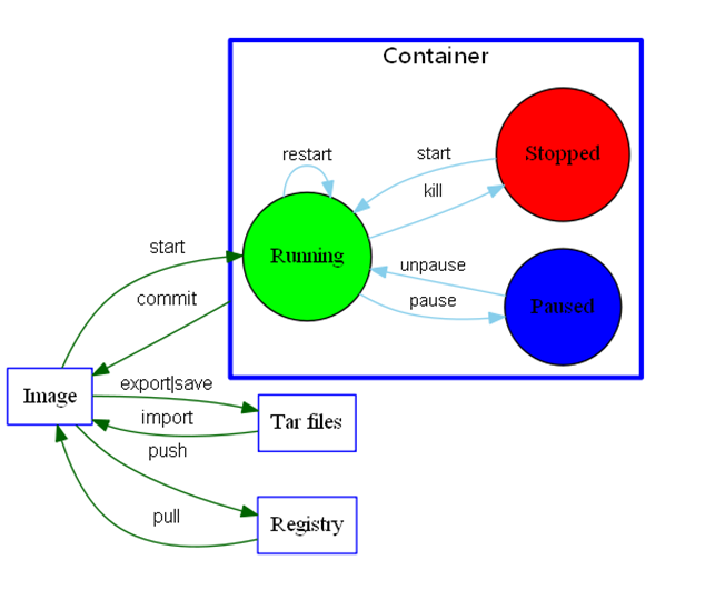 docker-image-registry